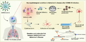 COVID-19_Alzheimers